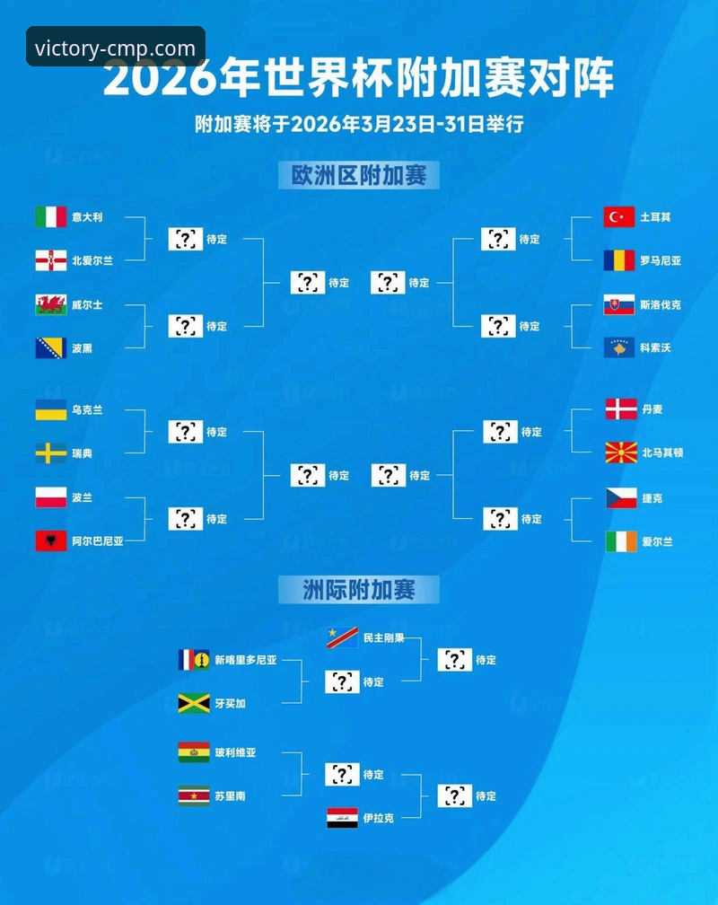 CMP冠军苹果版 世预赛附加赛战况全面解析:四强突围,意大利连续三届无缘世界杯